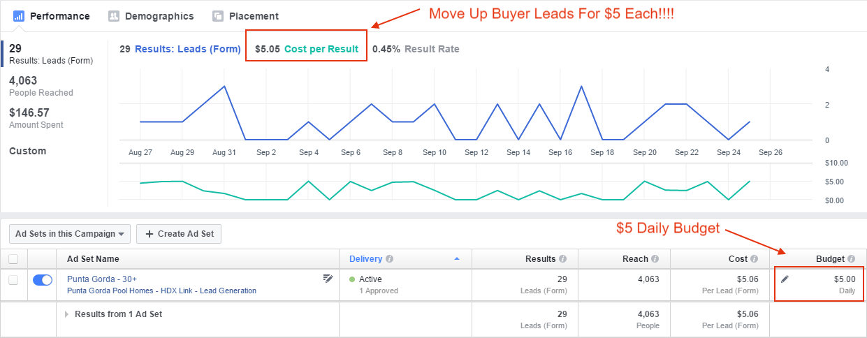 facebook-move-up-buyers