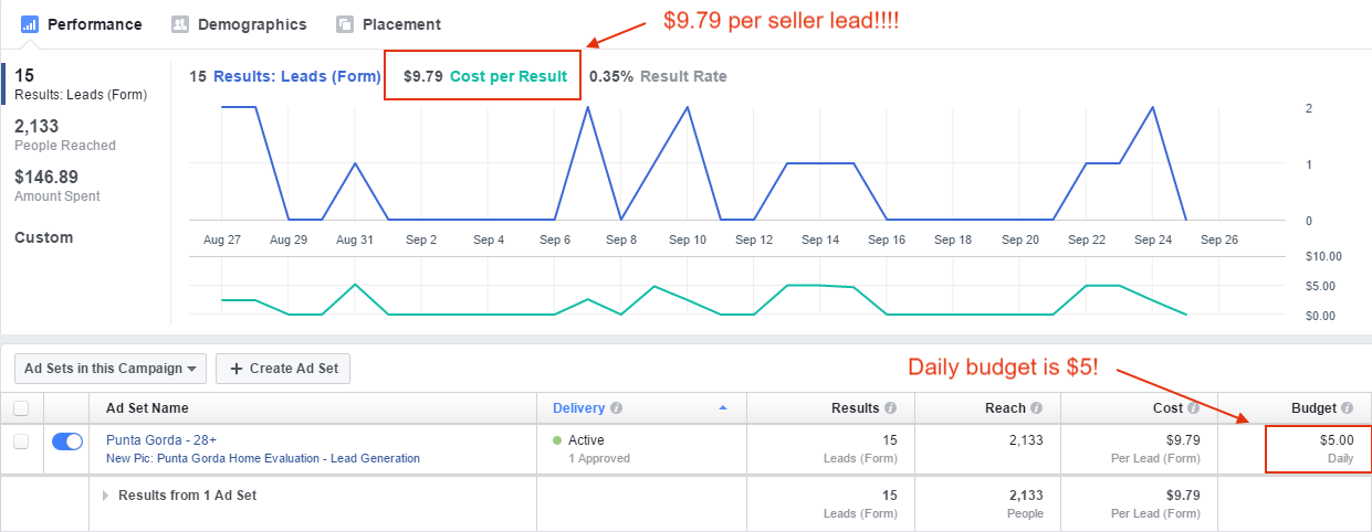 facebook-seller-lead-ads-new